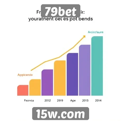 Perspectivas de crescimento do 79bet no mercado de jogos